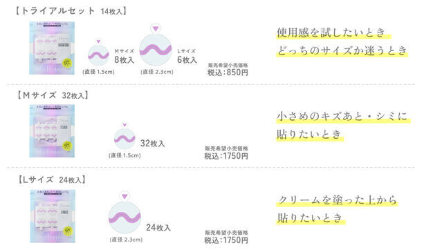 夏の紫外線対策に！極薄UVブロックフィルム「filmor」発売を記念してSNSにてプレゼントキャンペーンを実施