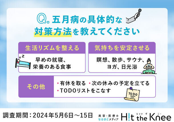 【2024年最新版】五月病に関する意識調査　五月病を経験した年齢は18～24歳が最も多く、大学進学や就職などの大きなライフスタイルの変化が影響