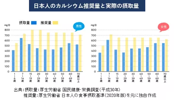 骨の健康を通じて人々の挑戦を応援する「骨太な未来プロジェクト」を始動