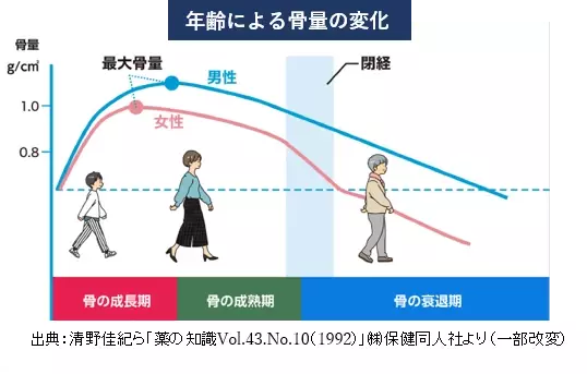 骨の健康を通じて人々の挑戦を応援する「骨太な未来プロジェクト」を始動