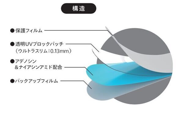XNUDIE公式 紹介動画の配信を開始　次世代UV対策商品『貼る日焼け止め』サンパッチクリア