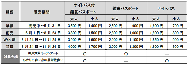 神戸六甲ミーツ・アート2024 beyond 国際展化に向け、東南アジアから注目のアーティスト2組を招聘します！クゥワイ・サムナン / Waft Lab（ワフラボ）
