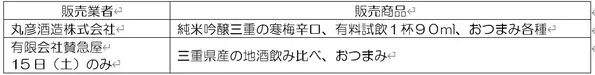 「第４回三重県のいいもの・うまいものフェア」を　　　　　　　　　　　　　　　　　　　開催します！