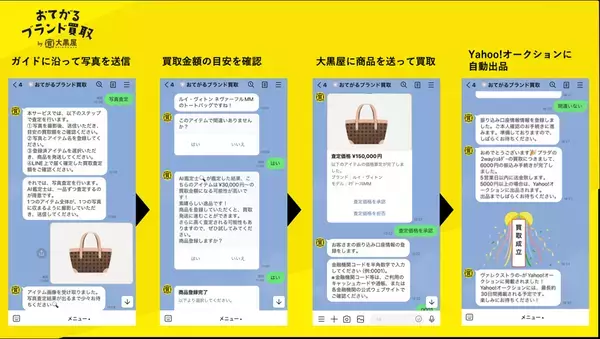 大黒屋とLINEヤフーが「おてがるブランド買取」概念実証開始！AI写真即時査定、買取額に加えて「Yahoo!オークション」落札額に応じた金額を還元！