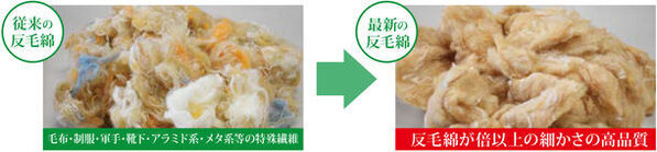 ＜繊維to繊維＞次世代の反毛技術で、いらなくなった繊維製品から作った災害用備蓄毛布が、ふるさと納税に初登場