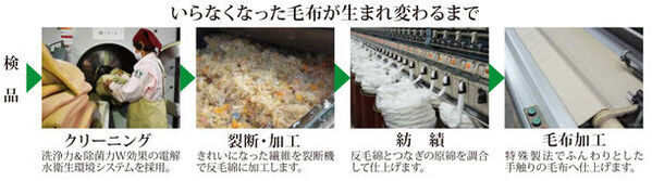 ＜繊維to繊維＞次世代の反毛技術で、いらなくなった繊維製品から作った災害用備蓄毛布が、ふるさと納税に初登場