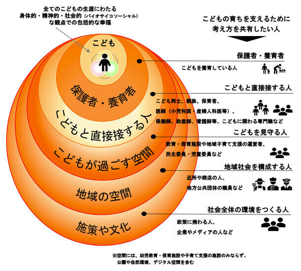 子育て史100年から描く「こどもまんなか」の実現　専門家・Z世代と共に考えるシンポジウム動画公開