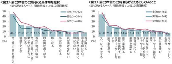 娘の肩コリを憂う父が、3年がかりで“最強最硬のツボ押しギア”を開発　96個のかた～い陶器の突起で、コリ退治！「鬼枕」