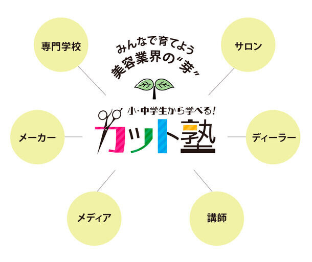 美容に関心のある小中高校生対象の「カット塾プロジェクト発起会」を6/4に恵比寿にて開催　美容業界の方を迎え子どもたちによるデモンストレーションを実施