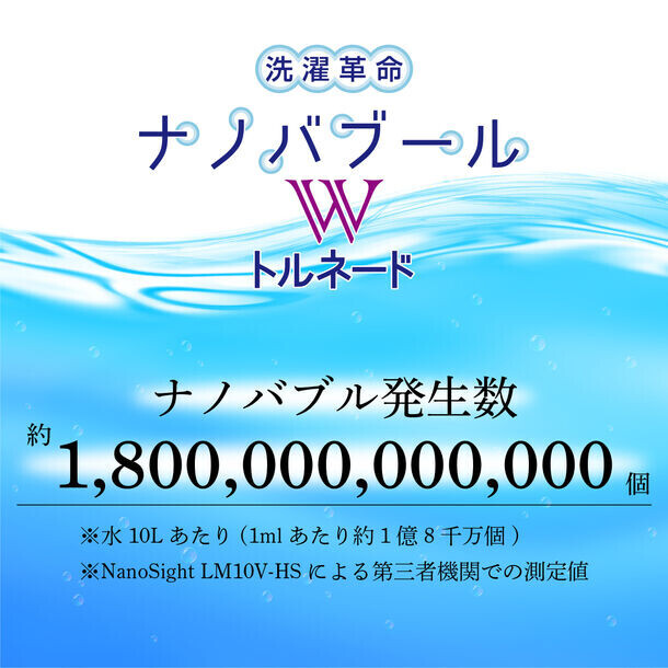 3つの特許で技術革命！ナノバブールが小さくなってパワーUP　「洗濯革命 ナノバブール Wトルネード」を発売