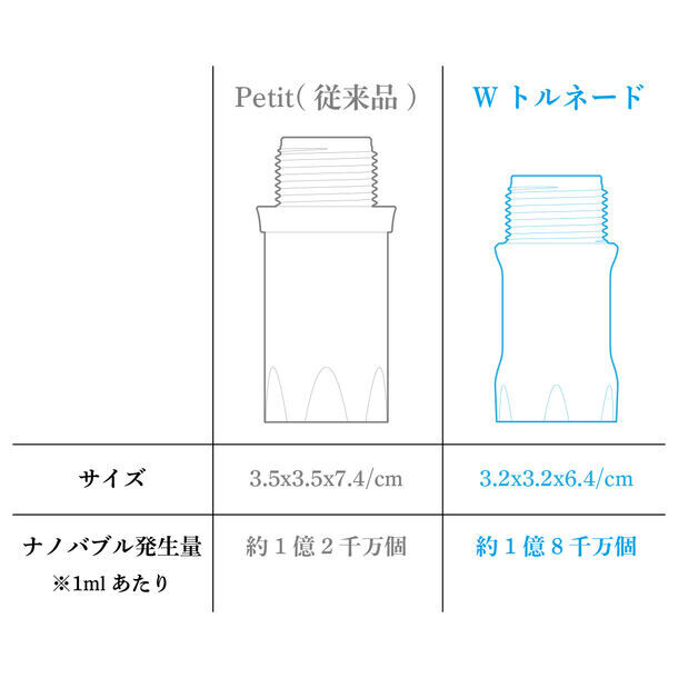 3つの特許で技術革命！ナノバブールが小さくなってパワーUP　「洗濯革命 ナノバブール Wトルネード」を発売