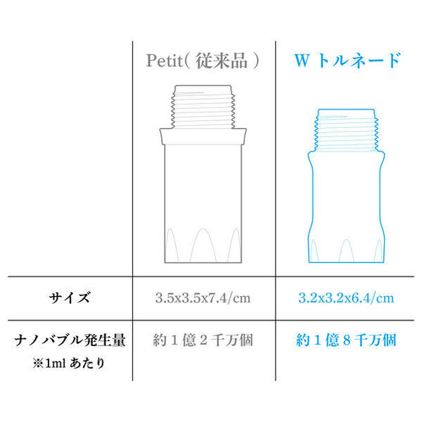 3つの特許で技術革命！ナノバブールが小さくなってパワーUP　「洗濯革命 ナノバブール Wトルネード」を発売