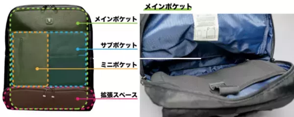 スペインのBAGブランド「GABOL」が日本初上陸！※薄さ8cmのビジネスリュックをMakuakeにて5/31に先行発売！※正規ルートで初