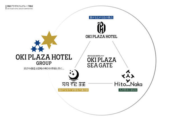 日本海に浮かぶ隠岐の島・島後の隠岐プラザホテルが7/1グランドリニューアルオープン！海の風景を楽しむ半露天風呂や島の食材を使用した郷土料理を提供