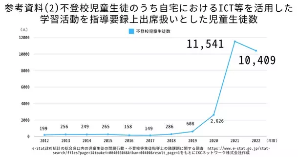 累計申込者65名突破！増加する不登校児童生徒の公的サポート制度「出席扱い制度」のオンライン説明会が6/29(土)に開催