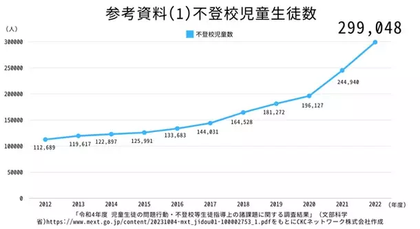 累計申込者65名突破！増加する不登校児童生徒の公的サポート制度「出席扱い制度」のオンライン説明会が6/29(土)に開催