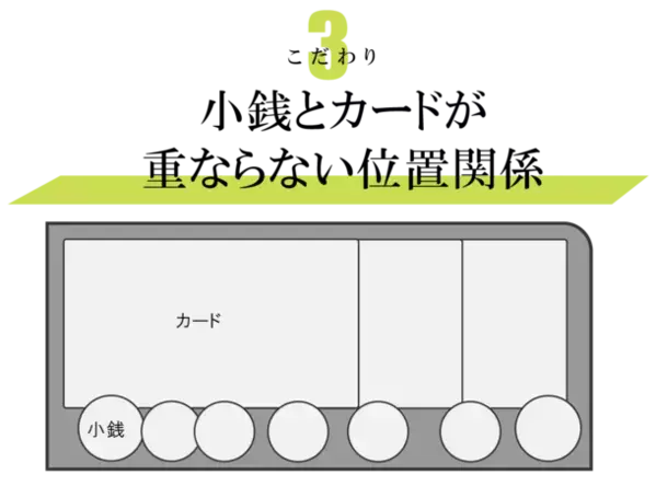 薄く最小級なのに大容量！ミニ長財布「dulang」が「CAMPFIRE」にて数量限定で7月12日まで予約販売を受付！