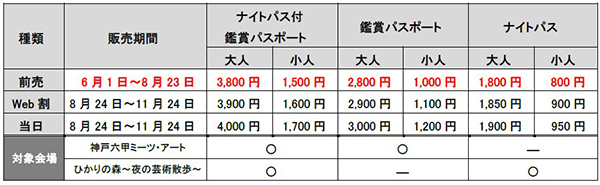 「神戸六甲ミーツ・アート2024 beyond」新たにアーティスト18組を発表！～6月1日（土）からはお得な前売パスポートを販売～