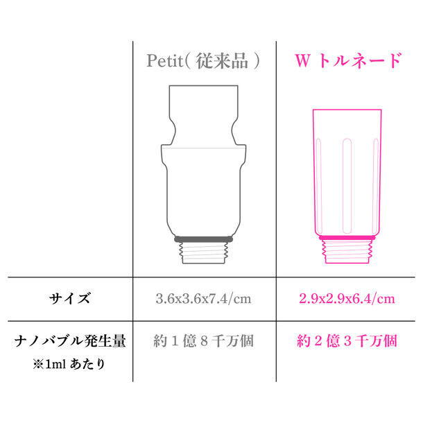 3つの特許で技術革命！ナノバブールが小さくなってパワーUP「お風呂革命 ナノバブール Wトルネード」を発売