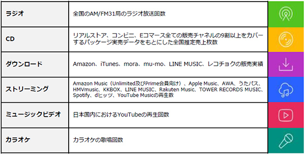 2024年上半期チャート発表！