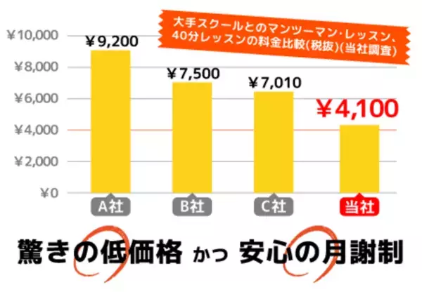 麻布十番発のマンツーマン英会話　アンカースタジオ英会話「豊洲校」6月26日(水)に新規オープン！