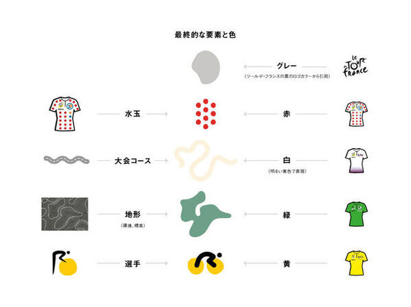 ドイツ発のファッションバッグブランド「Notabag」から「ツール・ド・フランス2024」の公式ライセンスグッズが登場