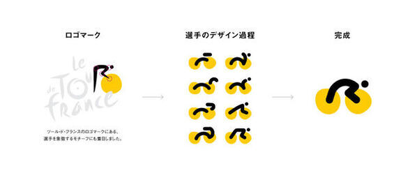 ドイツ発のファッションバッグブランド「Notabag」から「ツール・ド・フランス2024」の公式ライセンスグッズが登場