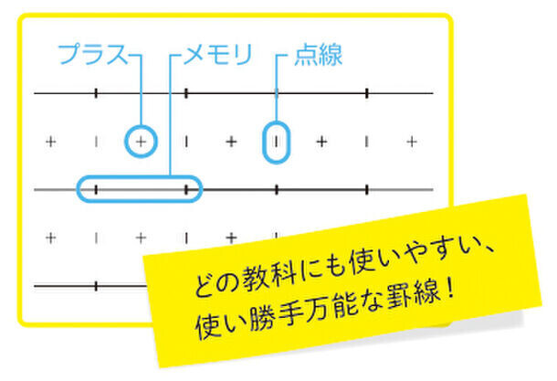 中高生向け プリントが貼りやすく、すっきり整理できるノート『Tree's プラスメモリ罫 A4サイズノート』新発売　発売日：2024年7月上旬