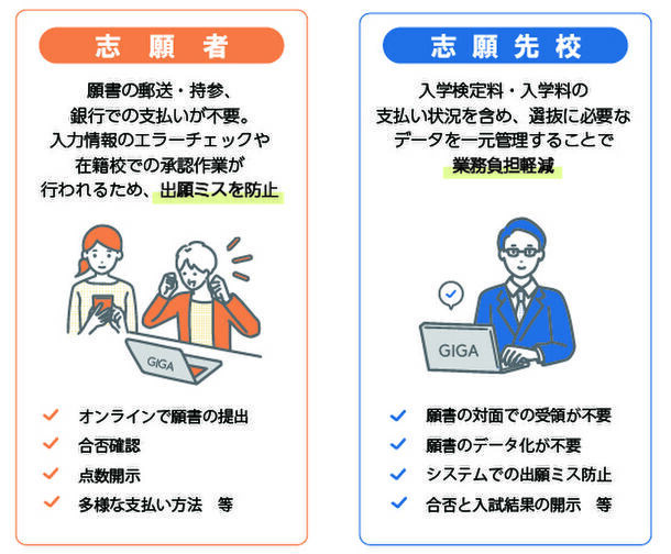 大阪府立学校 入学者選抜の手続きをオンライン化システム ディ、統合型校務支援クラウドサービス『School Engine出願システム』を導入