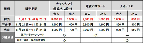 神戸六甲ミーツ・アート2024 beyond森山未來(AiRK)キュレーションのオープニングイベント開催