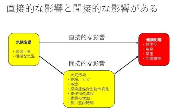 全国的に暑くなることが予測されている夏に向けて「異常気象と気候変動の関係と子どもの健康問題」についてセミナーを開催