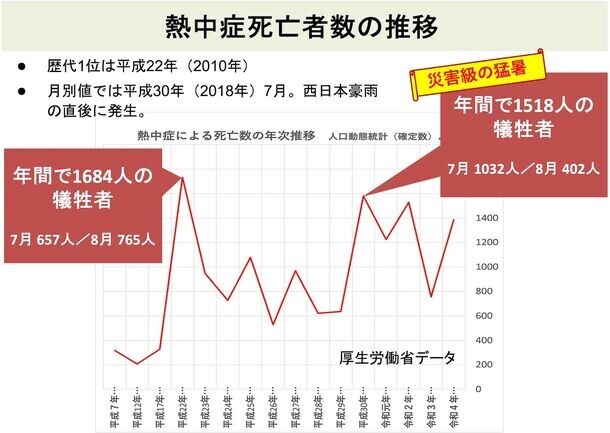 全国的に暑くなることが予測されている夏に向けて「異常気象と気候変動の関係と子どもの健康問題」についてセミナーを開催