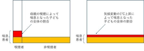 全国的に暑くなることが予測されている夏に向けて「異常気象と気候変動の関係と子どもの健康問題」についてセミナーを開催