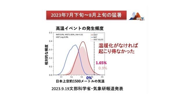 全国的に暑くなることが予測されている夏に向けて「異常気象と気候変動の関係と子どもの健康問題」についてセミナーを開催