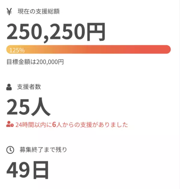 “最強最硬のツボ押しギア”「鬼枕」　クラウドファンディング目標金額を6月12日に達成　鬼もびっくり！　金棒ライク96個のかた～い陶器製の突起で、頑固なコリをコリ退治
