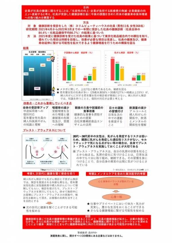 第24回 日本抗加齢医学会総会にて、スリムビューティハウスより「従業員の健康寿命保持増進」に関する研究を発表