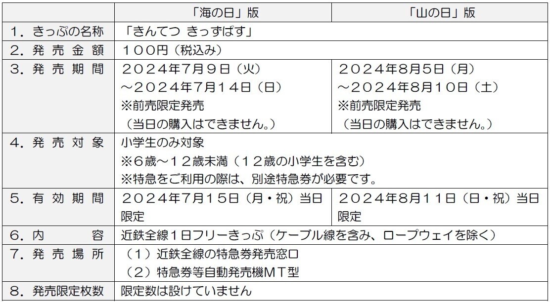 ～きんてつ旅育キャンペーン第４弾～海の日＆山の日限定 １００円で全線乗り放題「きんてつ きっずぱす」発売！！