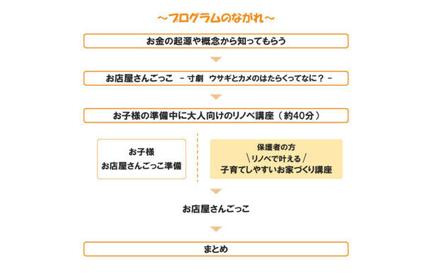 親子で学ぶ キッズマネーセミナー「はたらくってな～に？」6月29日(土) 福岡市内で無料セミナー開催！