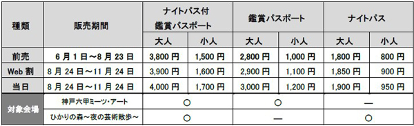 神戸六甲ミーツ・アート2024 beyondK-POP出身のアーティストが出展！元大国男児のウ・ヒョンミンが滞在制作のため来日