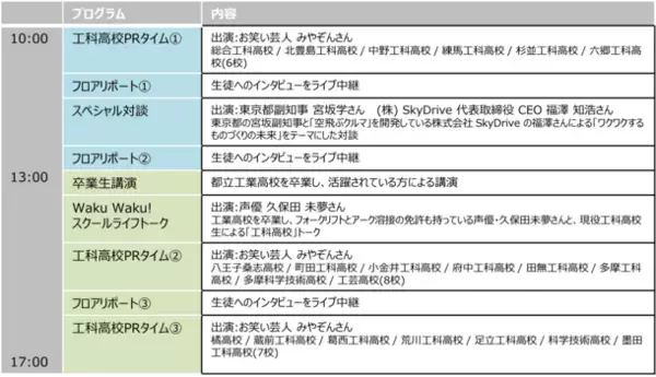 ～ワクワクが未来を創る～　都立工科高校ドリーム・フェスタ2024　開催のお知らせ
