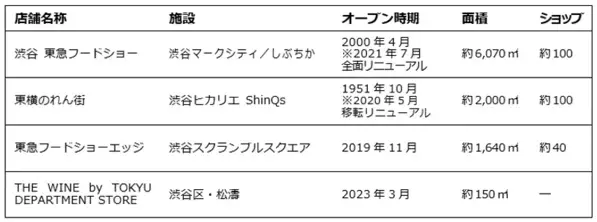 渋谷の地下にひそんでいる食迷宮“シブヤ ダンジョン”で未知なる「うまい」を探し出せ！「SHIBUYA FOOD DUNGEON」