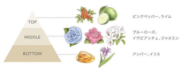 “芯まで満たす、美しさを纏う。”洗い流さないタイプのトリートメントの新製品「コタクチュール ベース」8月20日発売！