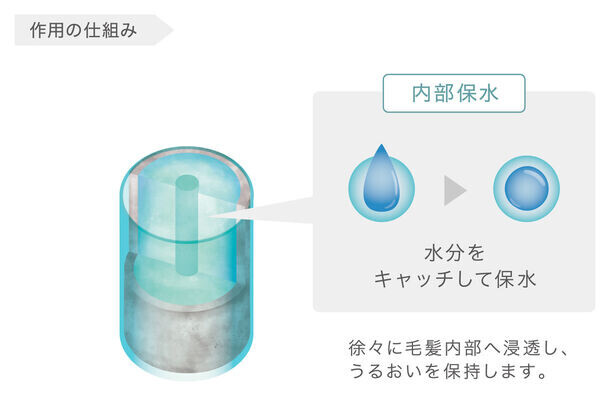 “芯まで満たす、美しさを纏う。”洗い流さないタイプのトリートメントの新製品「コタクチュール ベース」8月20日発売！