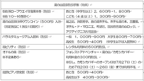 湯の山温泉へ「夏祭り列車」・             　　「夕涼み・生ビール列車 」ツアーを実施します