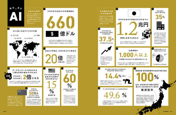 Web業界の専門誌『Web Designing』がリニューアル、Webサイトも同時にリニューアルオープン！