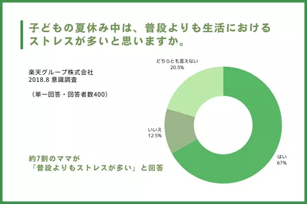 『小学生向けサマーキャンプ』自然体験で主体性を育む3泊4日！2024年8月に長野県辰野町で開催！