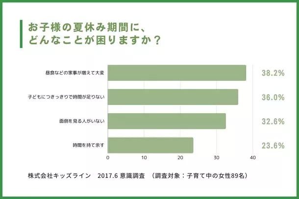 『小学生向けサマーキャンプ』自然体験で主体性を育む3泊4日！2024年8月に長野県辰野町で開催！