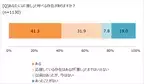 おとな女子の「推し活」、30代はインドア派が多い!?　「ほぼ1000人にききました」が調査結果を発表。