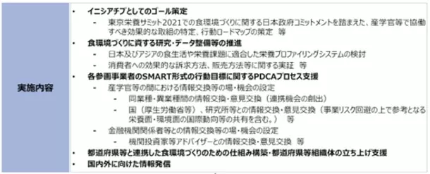 厚生労働省主体で推進する「健康的で持続可能な食環境戦略イニシアチブ」令和6年度参画事業者第1回募集を開始