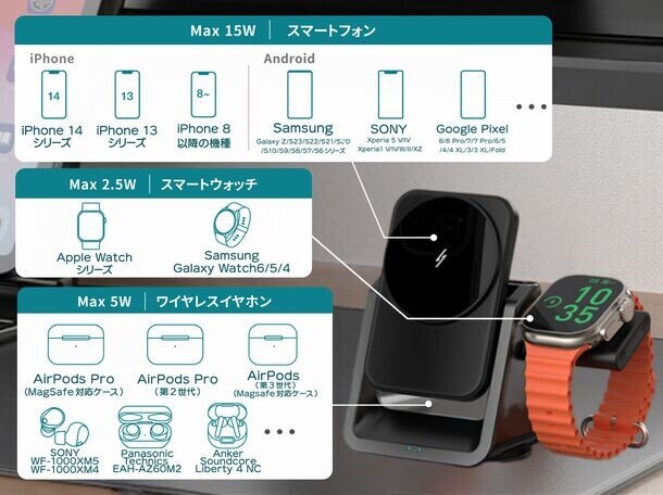 角度調節も自由自在！iPhone・Android両対応の充電スタンド「Mag Stand Pro」の販売をMakuakeにて6月21日に開始